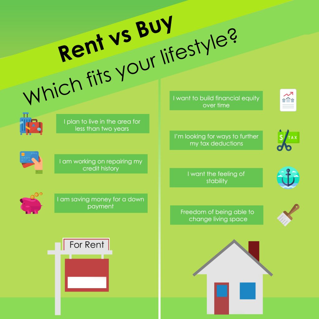 Renting versus Buying in Elizabethtown Kentucky
